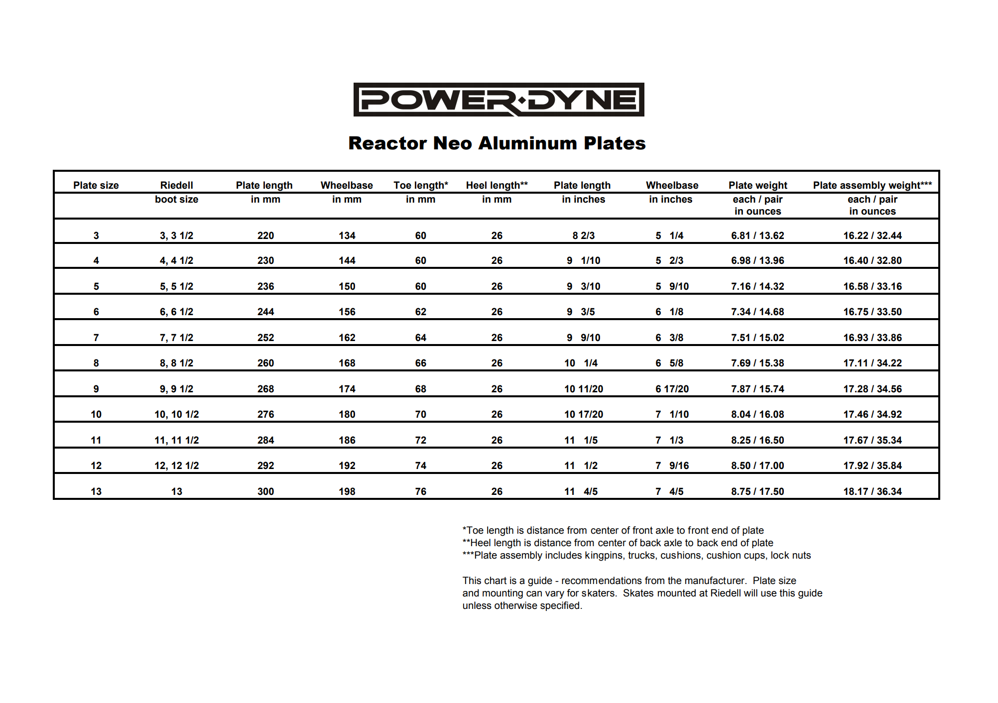 PowerDyne Reactor Neo aluminum plate size chart with wheel and axle dimensions